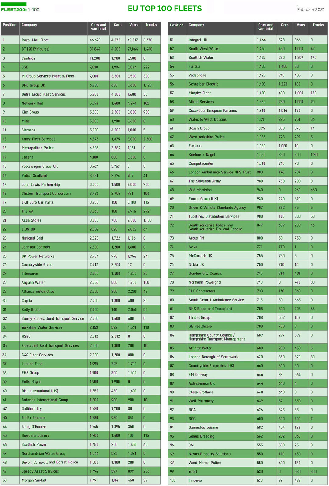 eu-top100-fleets