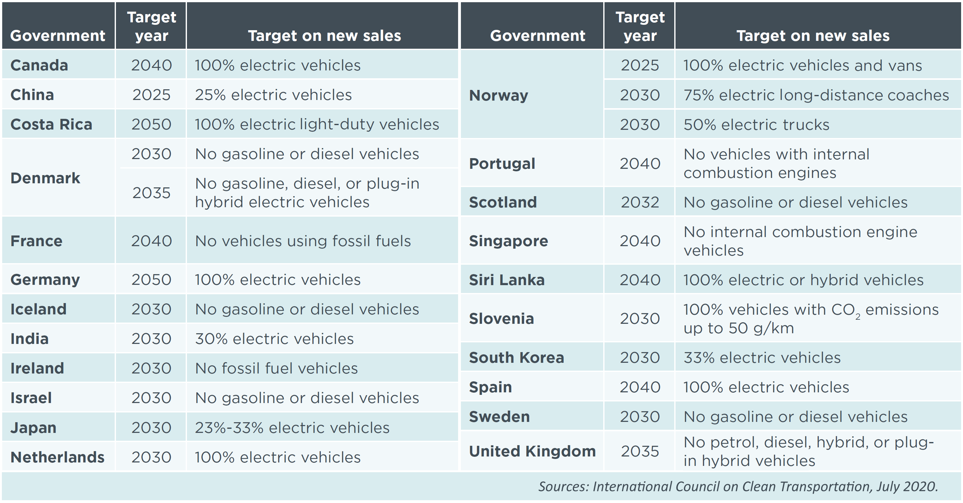 global-green-transformation-goals