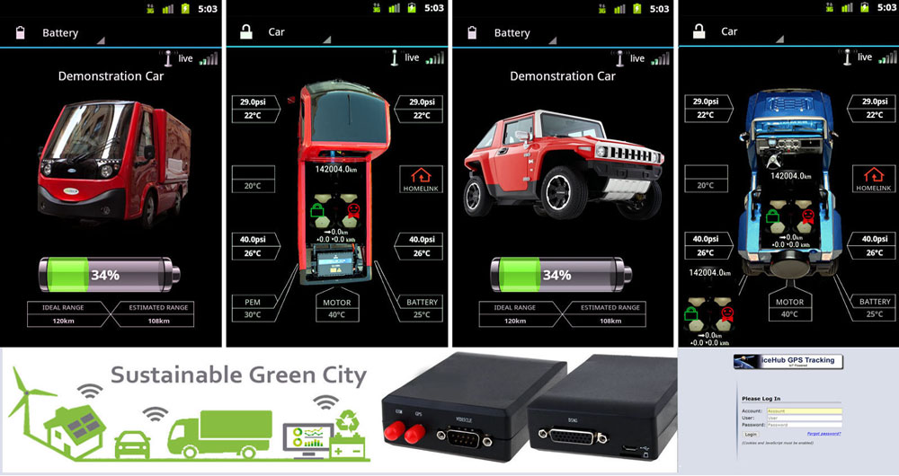 ● An IoT big-data system for EV and batteries to help you grow with big-data analysis